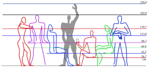 Illustration du Modulor, d'après les travaux de Le Corbusier, schéma libre