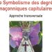 Le Symbolisme des degrés maçonniques capitulaires - Approche transversalle