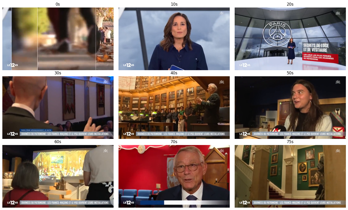 M6 – La Grande Loge de France dans le journal « Le 1245 » de M6